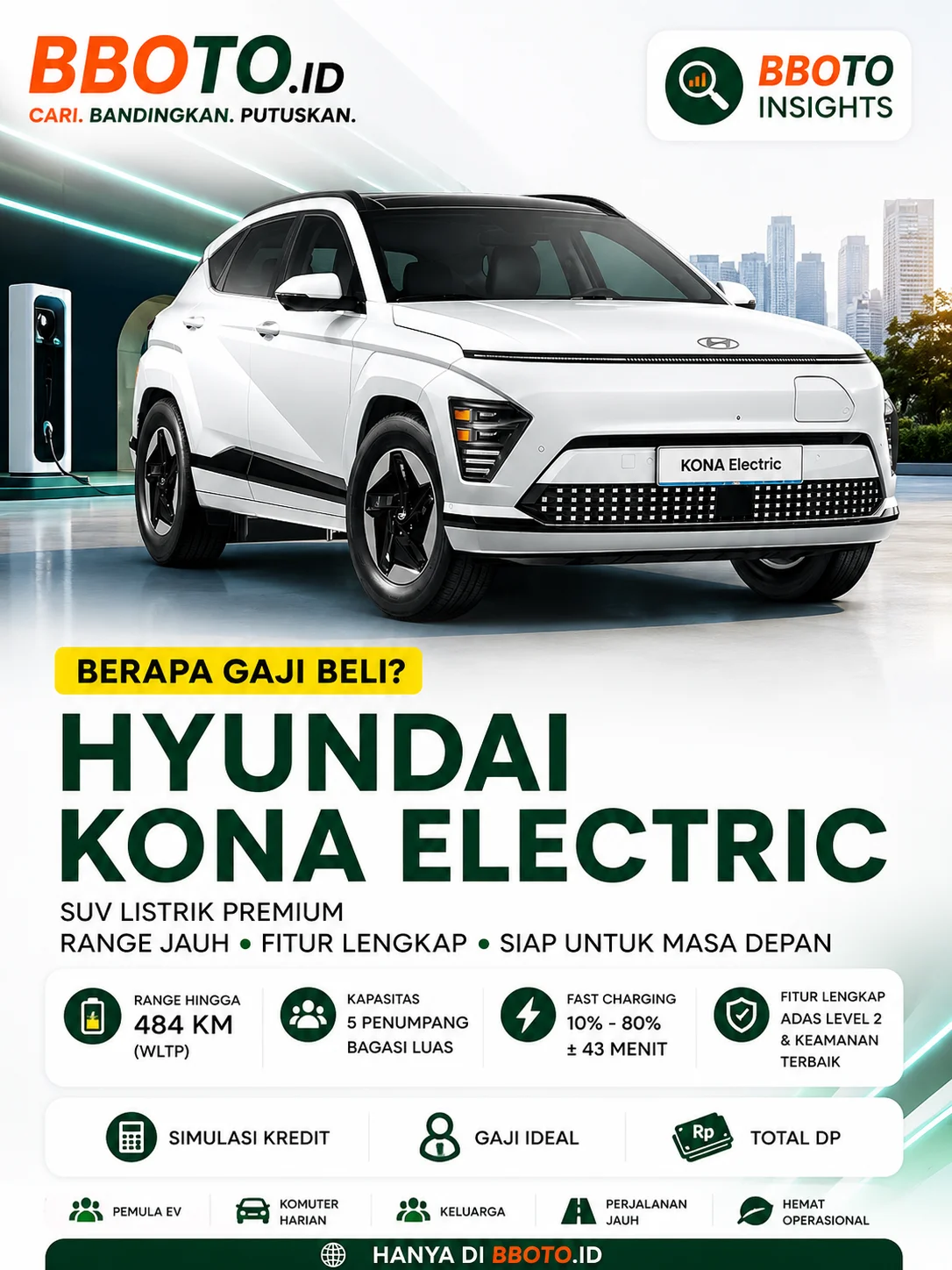 Berapa Gaji untuk Beli Hyundai Kona Electric? Cicilan Mulai Rp 11 Jutaan