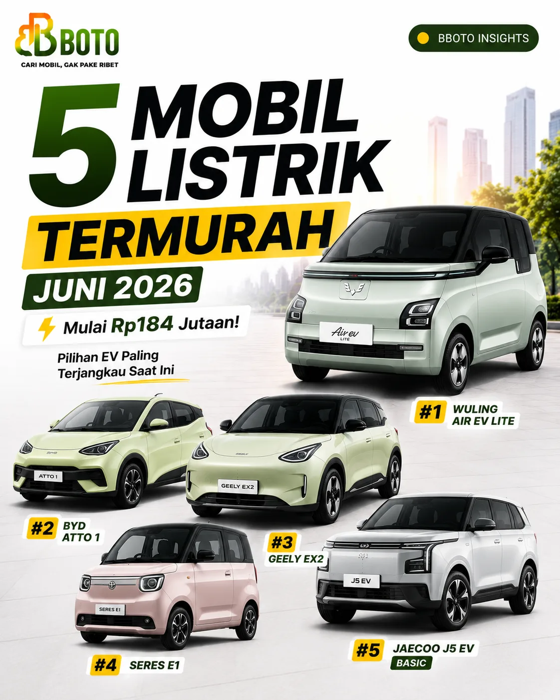 5 Mobil Listrik Termurah di Indonesia Juni 2026: Mana yang Paling Worth It?
