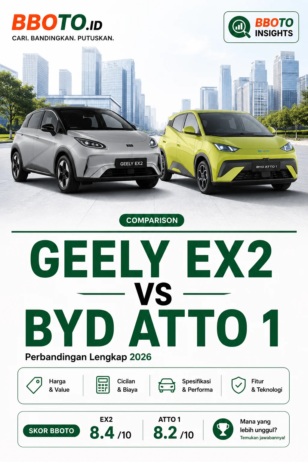 Geely EX2 vs BYD Atto 1 — Mana yang Lebih Worth It di 2026?
