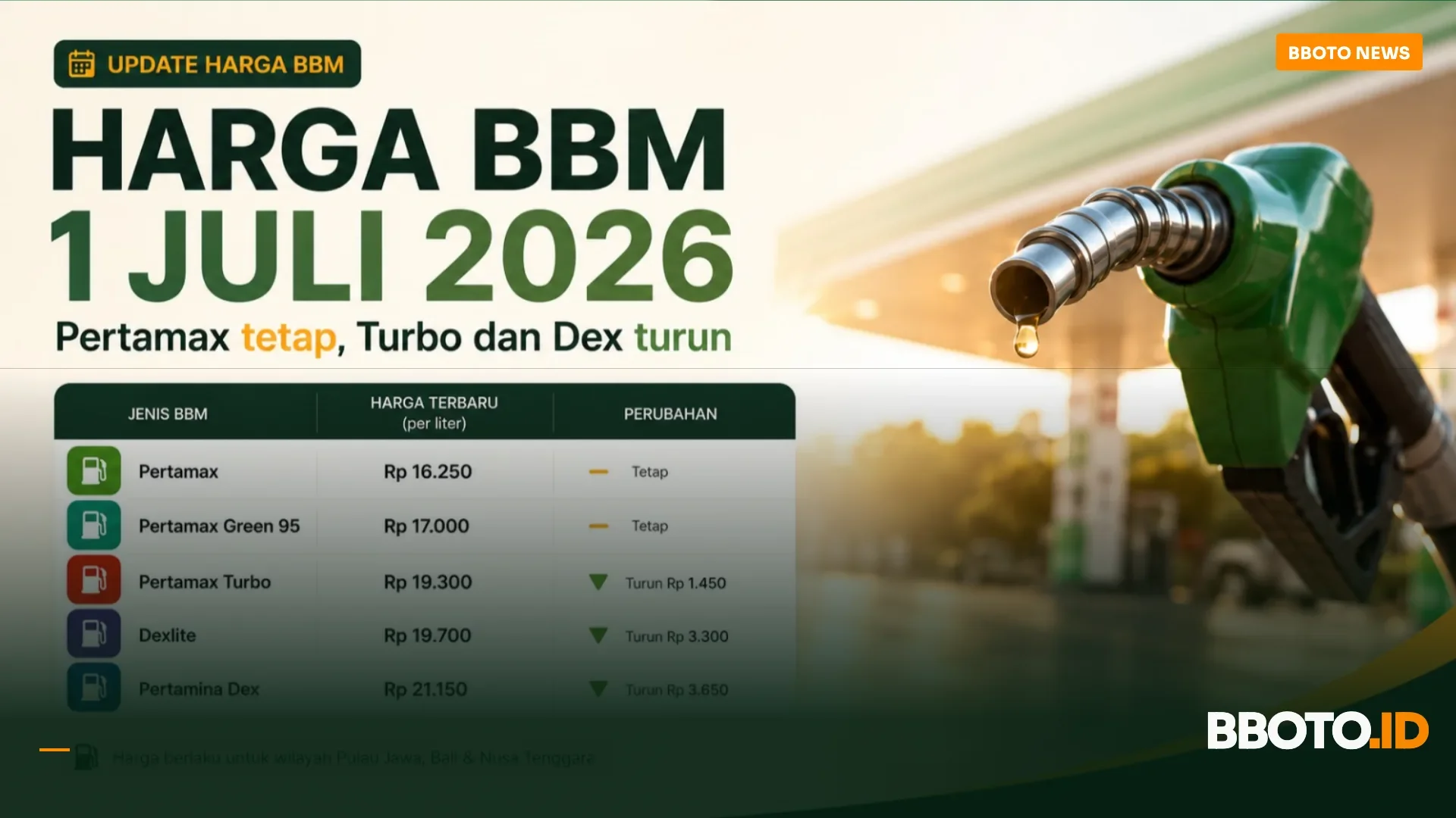Harga BBM 1 Juli 2026: Turbo dan Dex Turun