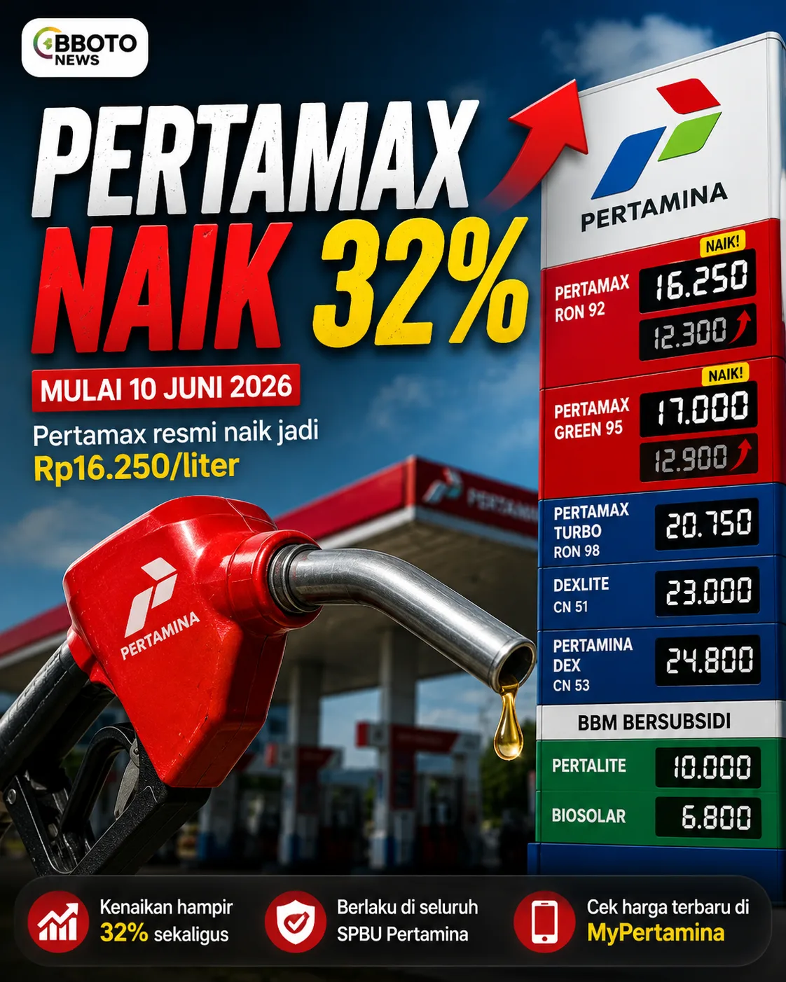Pertamax Naik Jadi Rp16.250 per Liter, Apa Dampaknya bagi Pemilik Mobil?