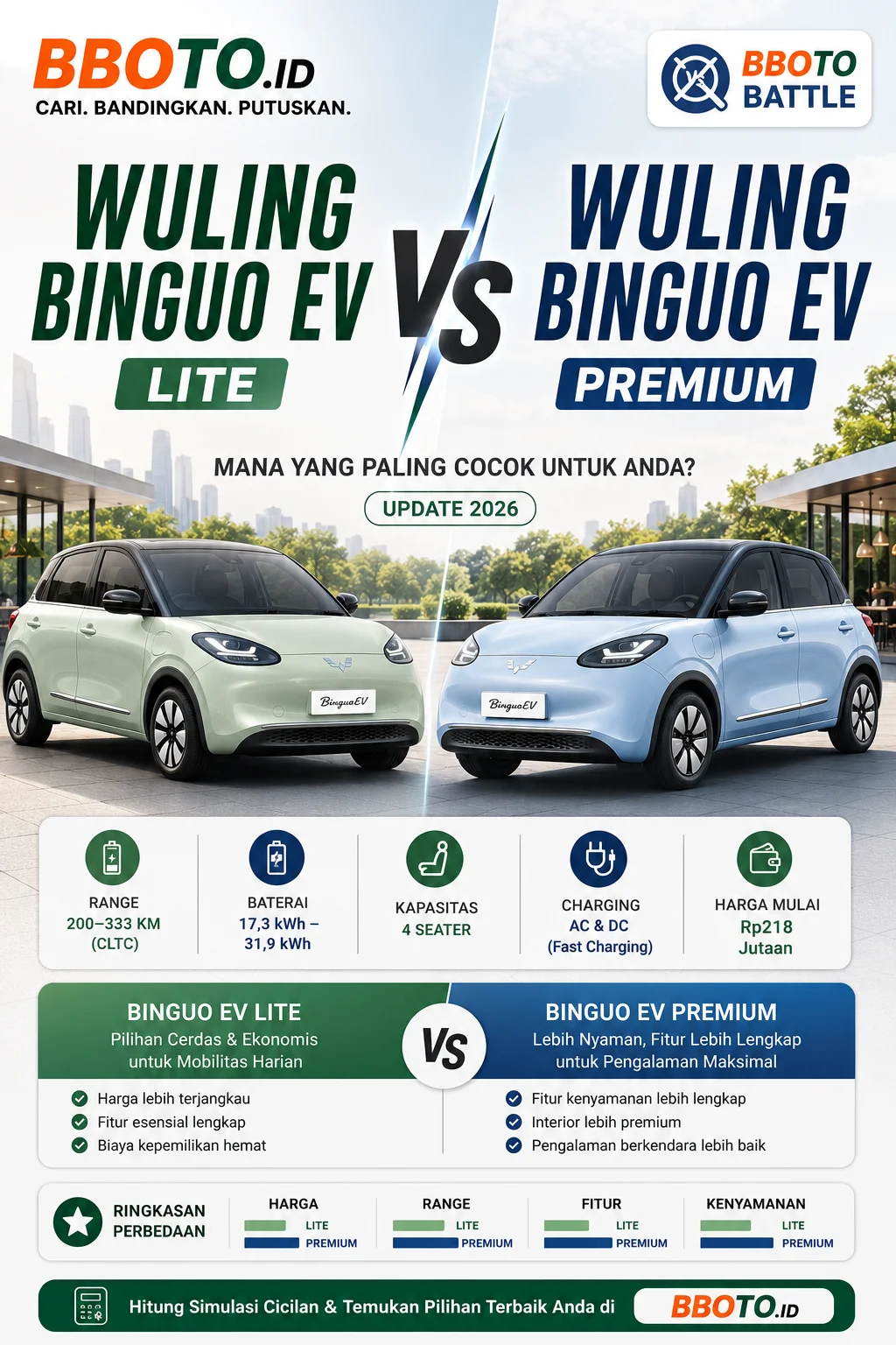 Wuling BinguoEV Lite vs Premium — Selisih Rp 45 Juta, Worth It Upgrade?